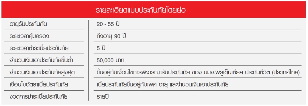รายละเอียดแบบประกันภัยโดยย่อ